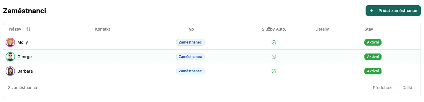 Přehled zaměstnanců